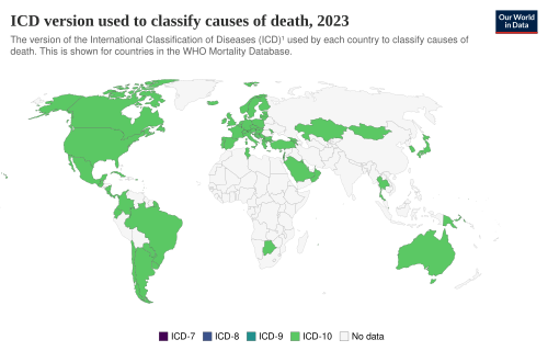 International Classification of Diseases